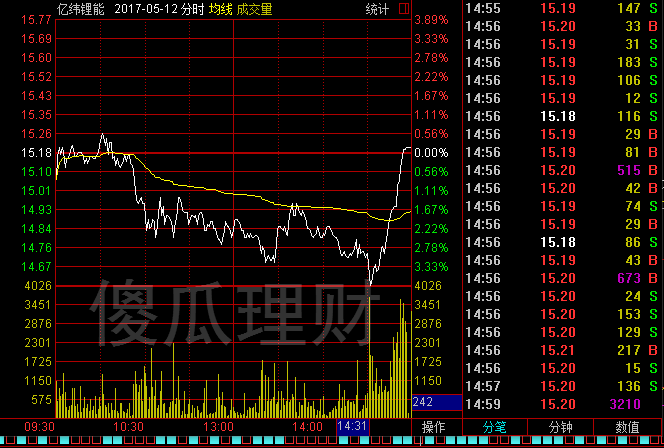 證金可能還買了這些創業板股