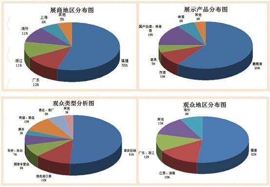 2016 第五屆中國廈門國際葡萄酒及烈酒展覽會