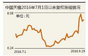 節后有望迎來三季報行情 關注供給側改革標的及大幅預增的優質標的