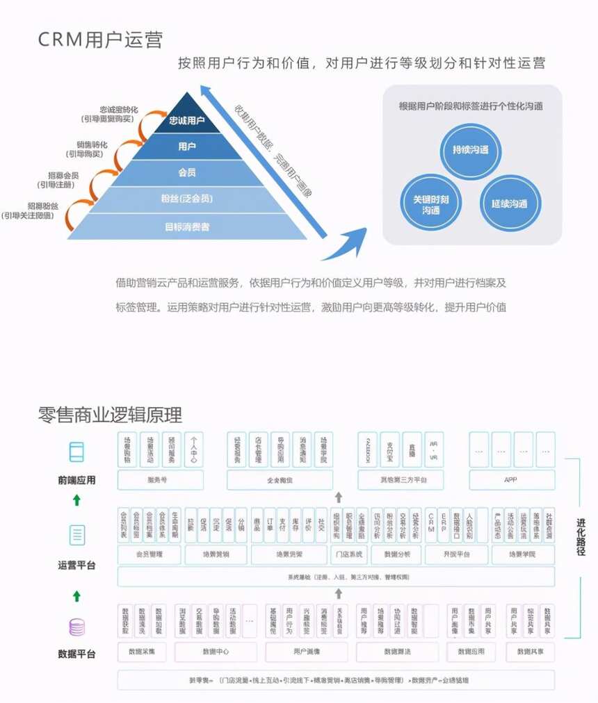 白酒數字化變革，引領新一輪競爭格局