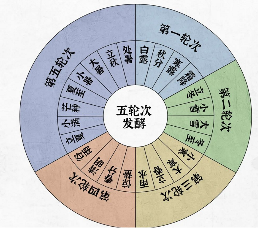 不負70年傾心釀造，這酒特香