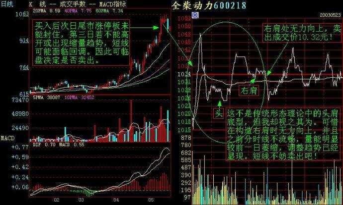 炒短線你必須具備的盤感（案例說明）