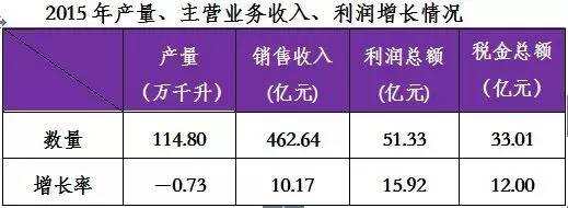 底部徘徊的葡萄酒市場，“蛋糕”可以進一步做大