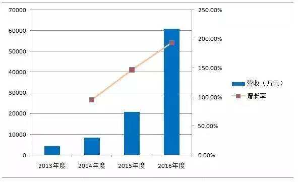 名品世家營收、利潤齊飆升，“新連鎖”生態成驅動