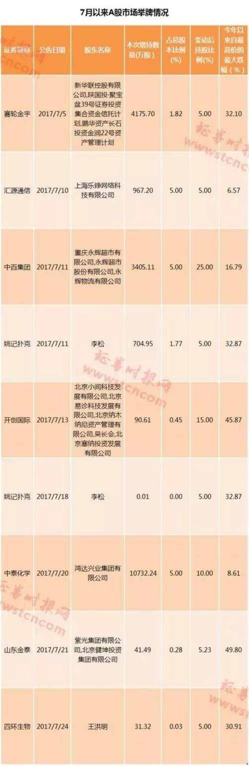 市場信心恢復逾1億股民在勇敢地炒股 一類抄底行為正在火熱進行中