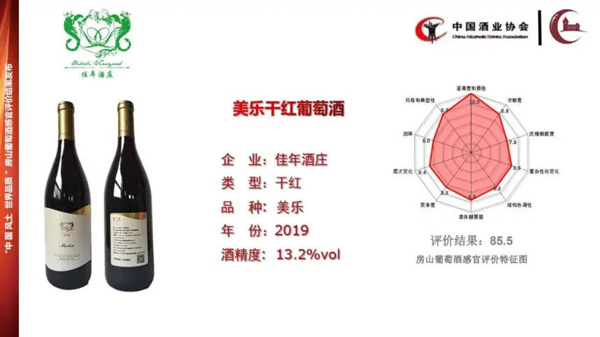 中酒協公布房山產區代表性產品