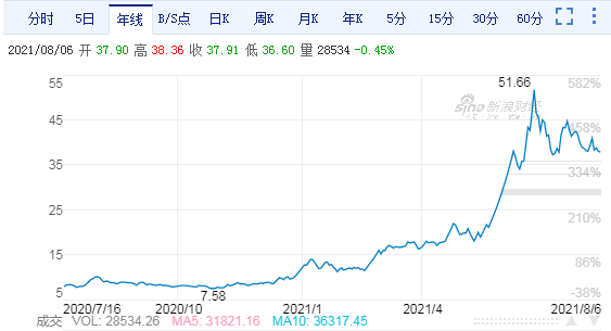 愛耍小聰明的上海貴酒（巖石股份），酒業不會慣著你