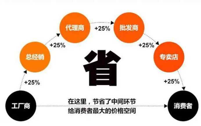 佳百年酒業：互聯網白酒新勢力再添黑馬