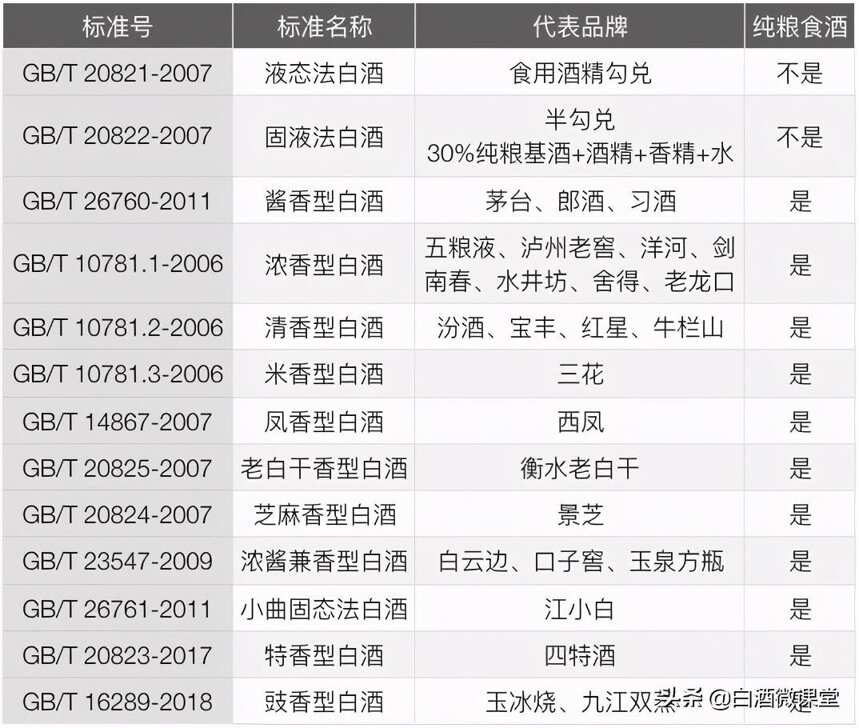 （固態、液態、固液結合）買酒選哪種？有什么區別？哪個是純糧酒