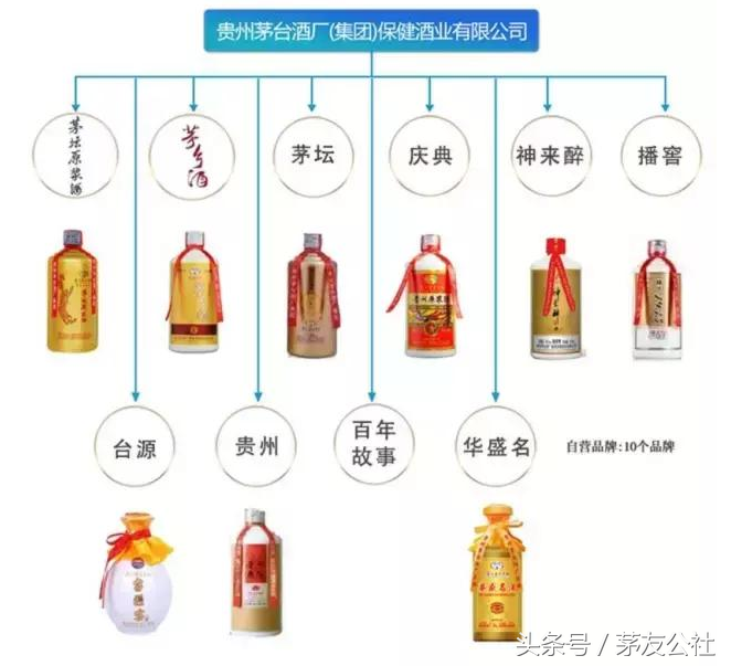 你買到的是真茅臺酒嗎？茅臺集團品牌大全，趕緊收藏！｜茅友公社