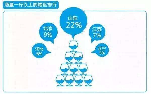 山東人酒量都很大，其實是誤傳，山東人也有酒量小的