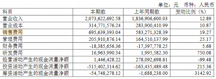 水井坊，“脆弱性”再次顯現？