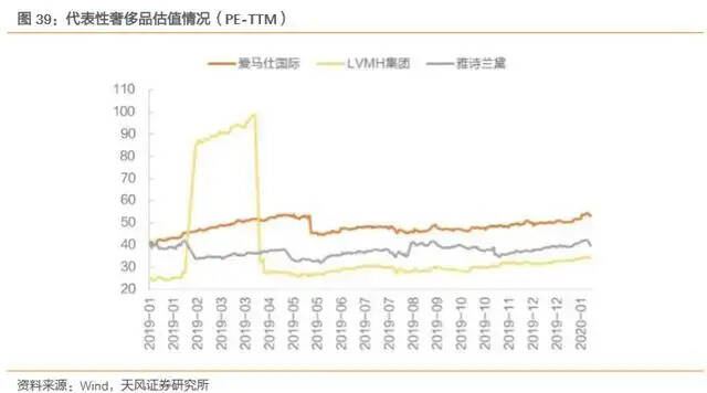 品牌、社交、收藏成為高端白酒的消費傾向