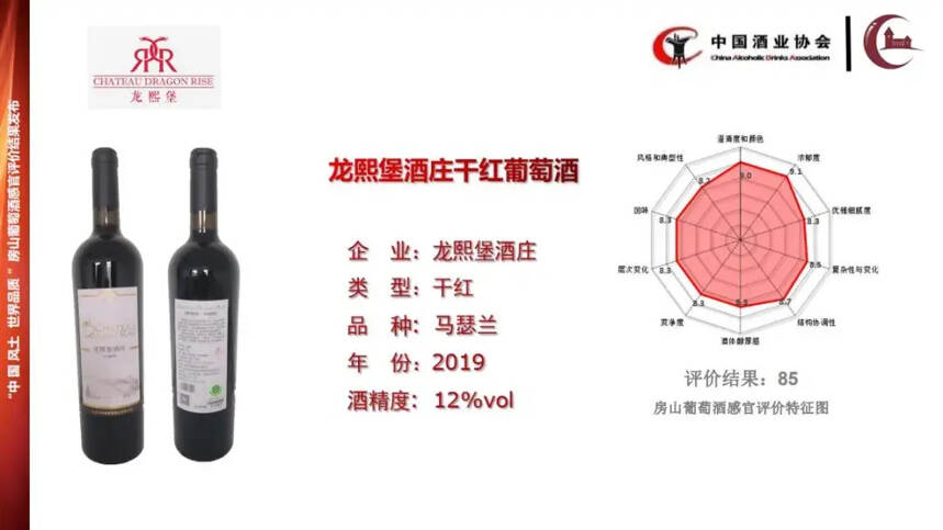 中酒協公布房山產區代表性產品