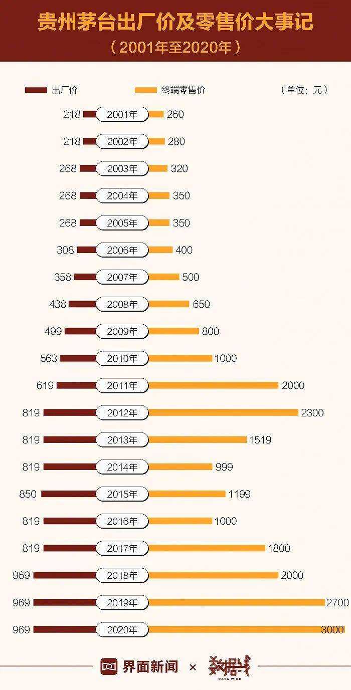 茅臺經銷商神話20年：躺著賺錢的“印鈔機”出現裂痕