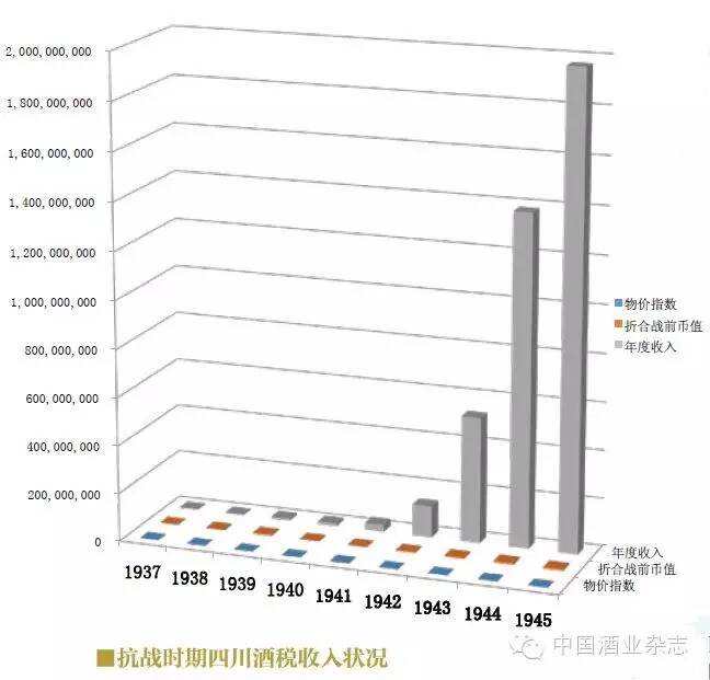 抗戰專題｜抗戰，釀酒業發展的巔峰