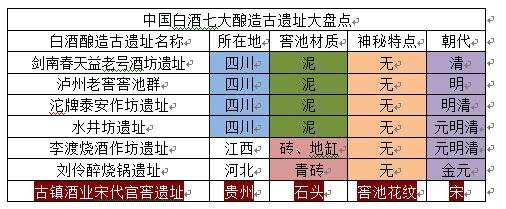 中國白酒七大釀造古遺址大盤點，宋代官窖惹人關注