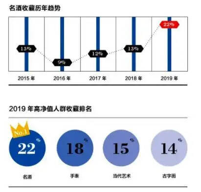 品牌、社交、收藏成為高端白酒的消費傾向