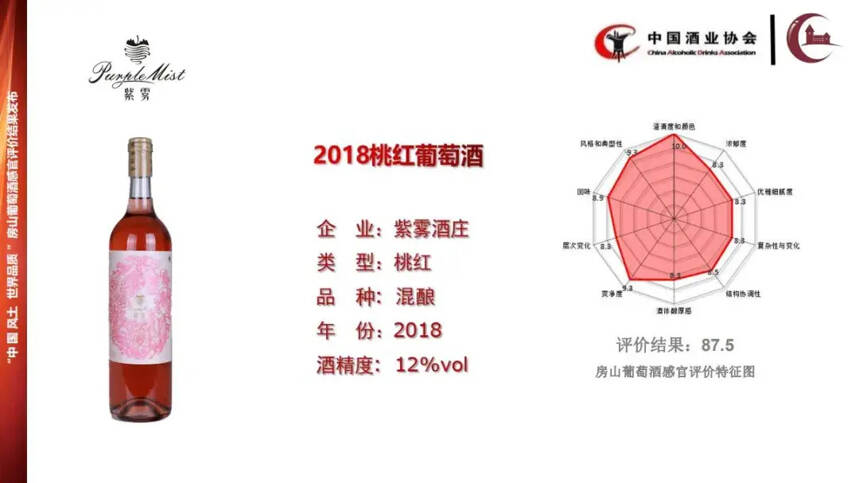 中酒協公布房山產區代表性產品