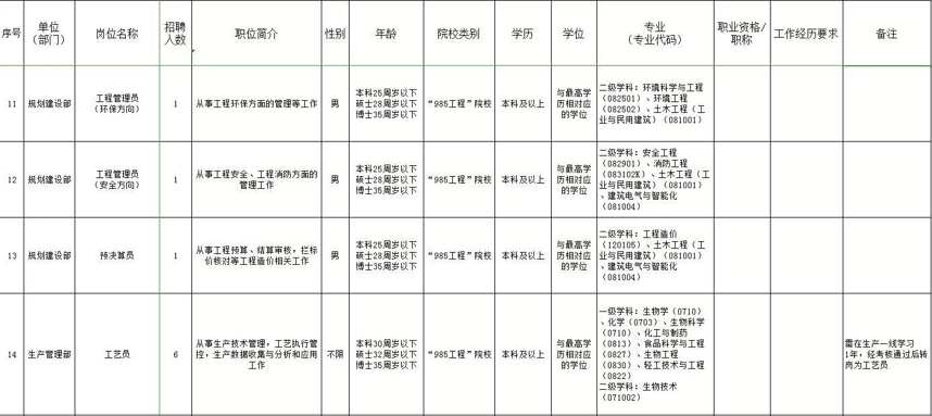 年收入15-25萬元，茅臺招聘37人