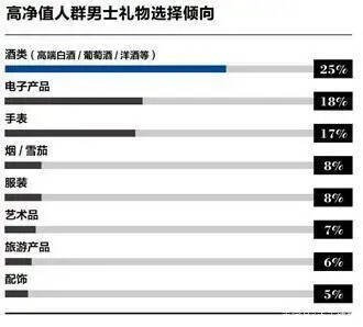 品牌、社交、收藏成為高端白酒的消費傾向