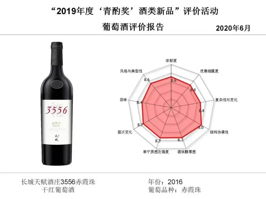 長城旗下兩大單品實力登頂“青酌獎”酒類新品獎