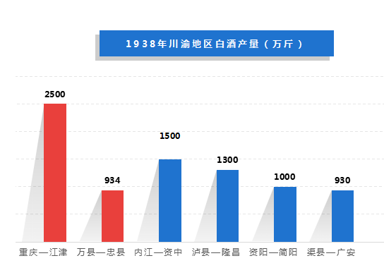 三分鐘讀懂不為人知的重慶酒史