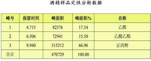 簡析白酒渾濁的原因及應對措施探討