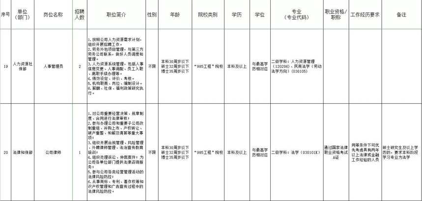 年收入15-25萬元，茅臺招聘37人