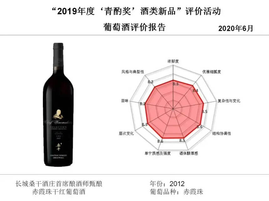 長城旗下兩大單品實力登頂“青酌獎”酒類新品獎