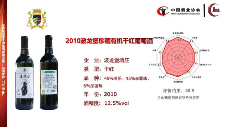 中酒協公布房山產區代表性產品