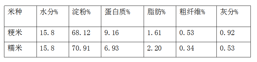 川派濃香型白酒工藝！第二章第1節五糧液釀造工藝，全套釀酒技術