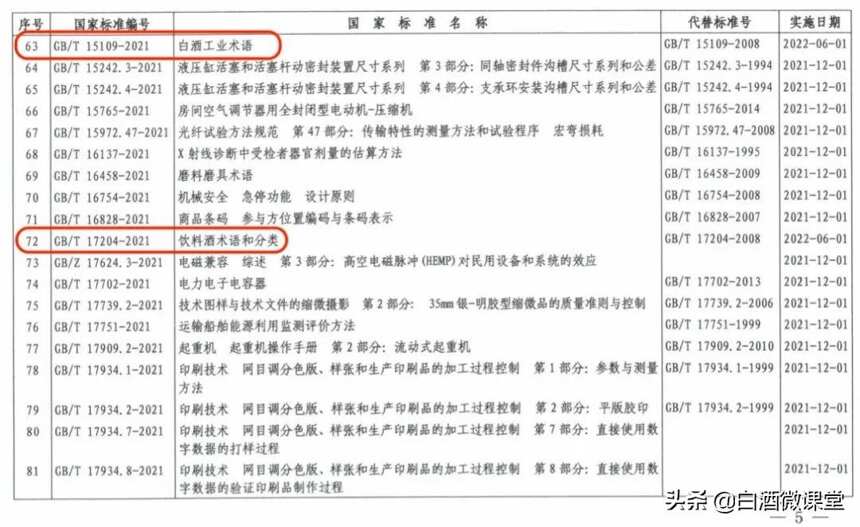 最新白酒國標發布，純糧酒好鑒別了？小酒廠日子難過了