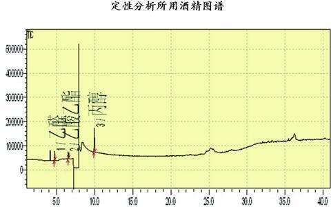 簡析白酒渾濁的原因及應對措施探討