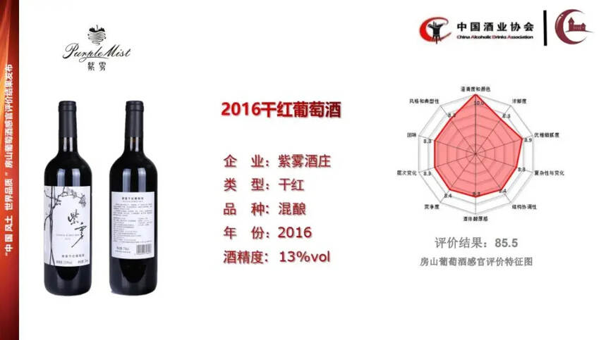 中酒協公布房山產區代表性產品