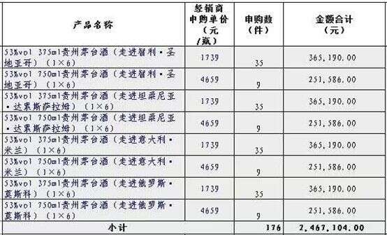 新款走進系列上市，茅臺與經銷商各有算盤