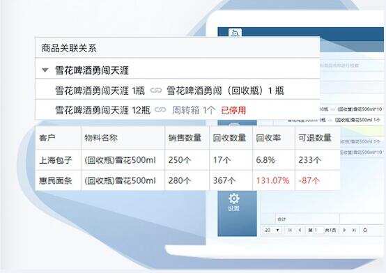 助啤酒經銷商迎戰旺季，舟譜云管家推專項升級