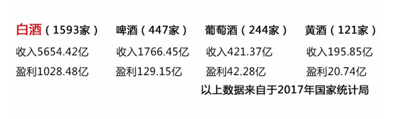 中國白酒文化的亂象，要么混淆酒與白酒，要么玩命勸酒