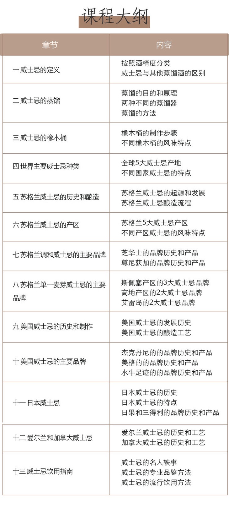 快來，威士忌卑微小白到牛氣大神的距離，只差2個小時在線課程