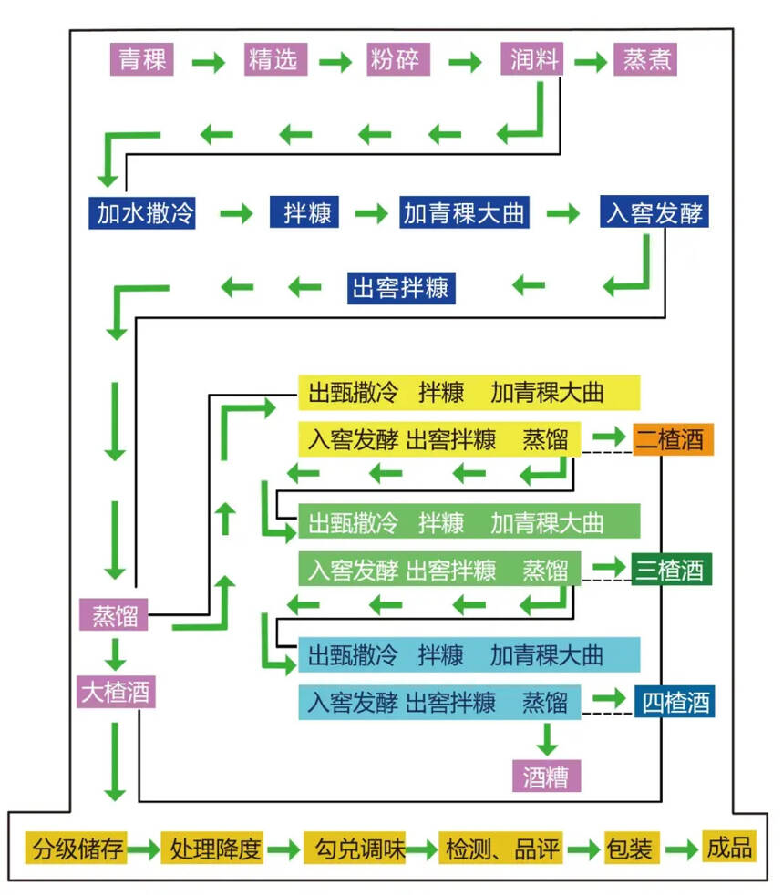 天佑德600年古法釀造工藝，到底“牛”在哪？