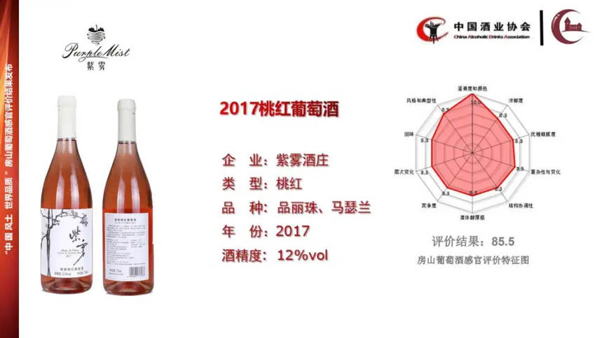 中酒協公布房山產區代表性產品