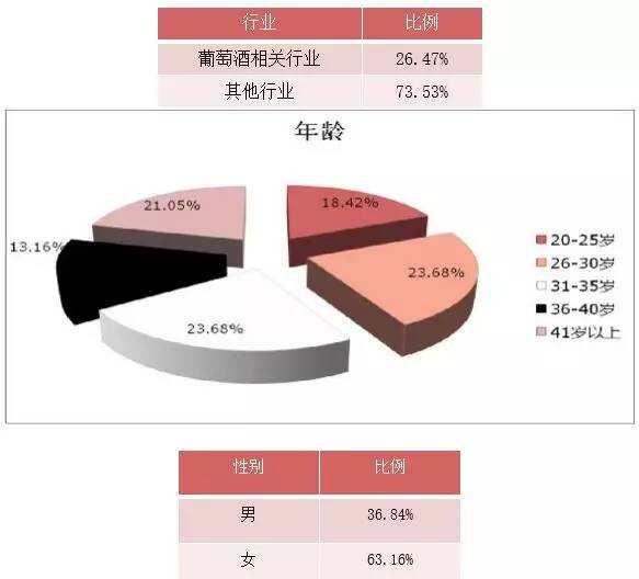 國產葡萄酒，如何輕松走進消費者市場？