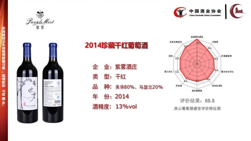 中酒協公布房山產區代表性產品