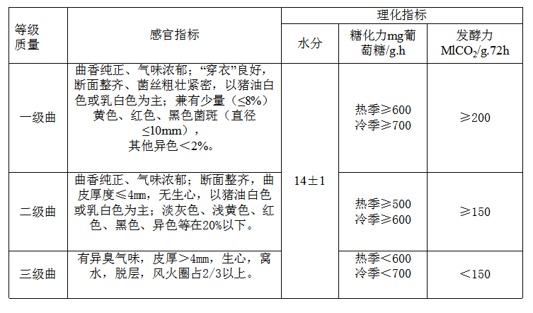 川派濃香型白酒工藝！五糧液的釀造工藝，5種糧食如何搭配釀好酒