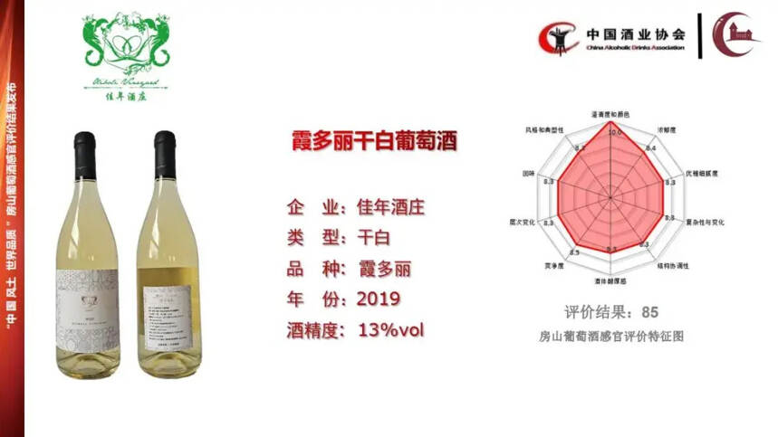 中酒協公布房山產區代表性產品