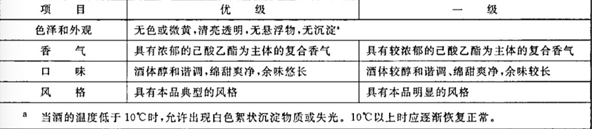 小技巧，三步就能辨別白酒的好壞，拿起身邊的白酒試試吧