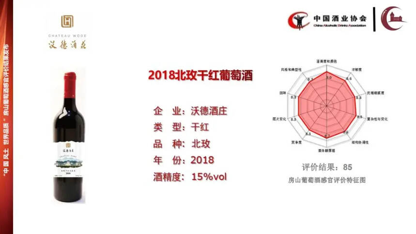 中酒協公布房山產區代表性產品