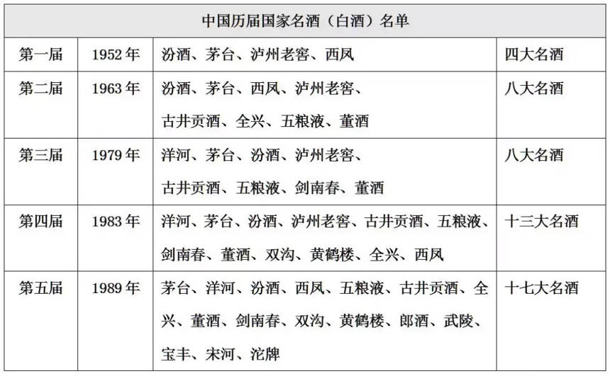 帶你了解國家名酒評選背后不為人知的秘密