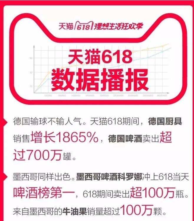 單天賣掉1-2億瓶啤酒、引流7000萬人逛商場，一個6.18預示多少賣酒人飯碗被砸掉？！