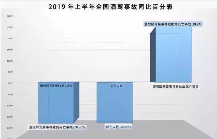 中國警察網再倡導“勸止酒駕”，茅臺、江小白等酒企豎行業風向標